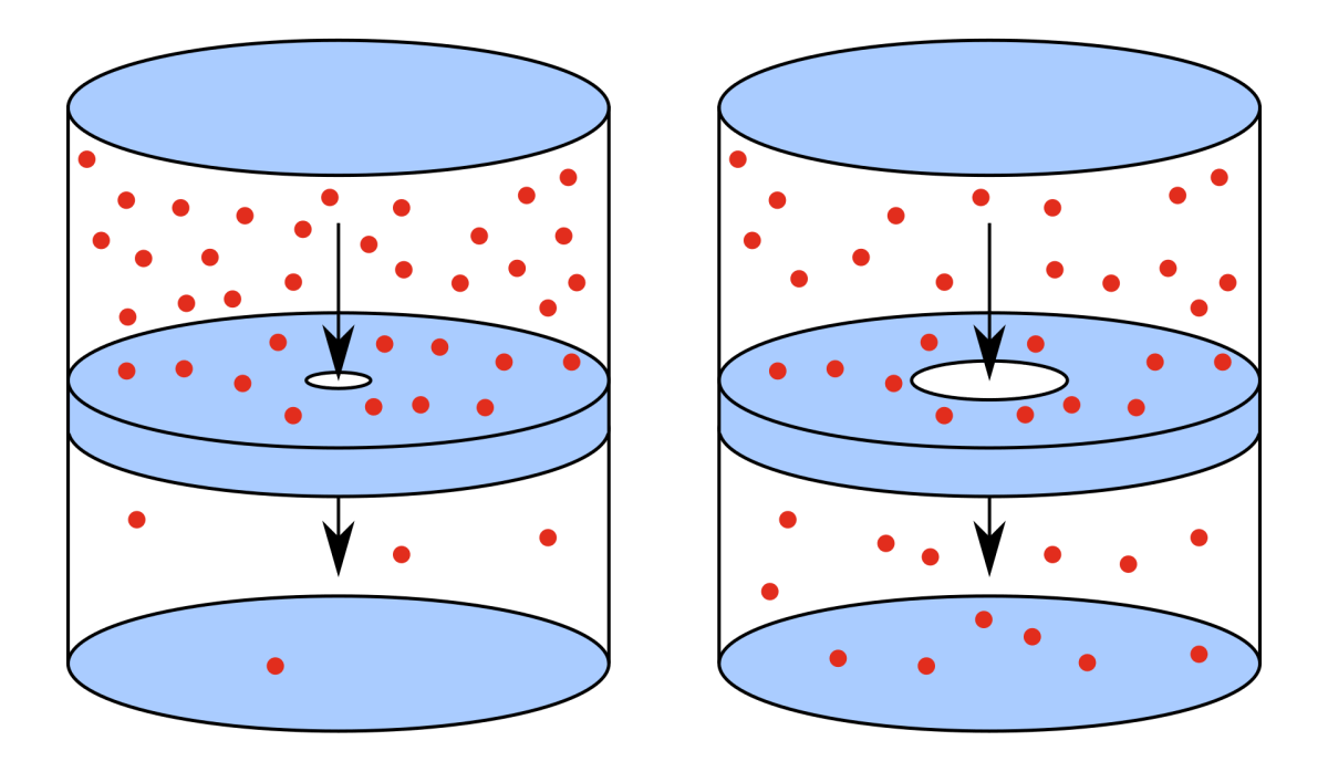 Effusion – “Helium vs. Hydrogen Atom Size”&nbsp;Review