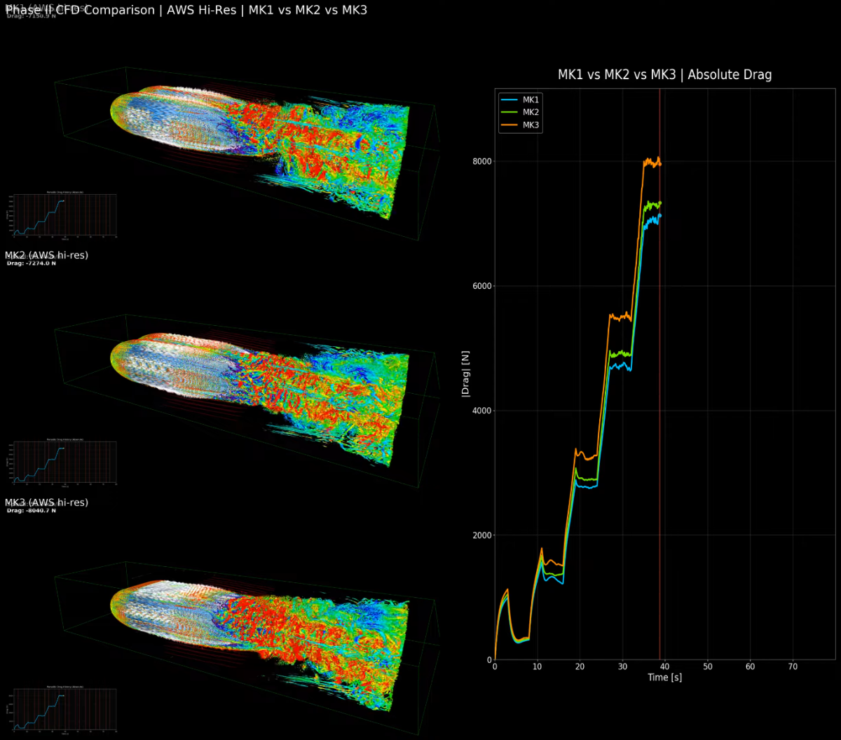 Phase II Envelope Iteration: Mk1 -> Mk2 -> Mk3 (Aerodynamics&nbsp;Focus)