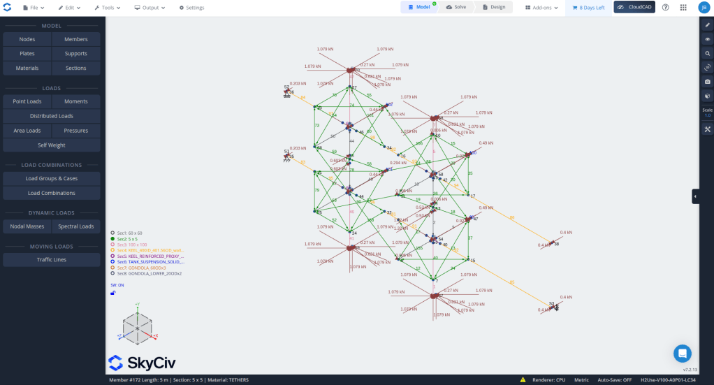 A structural analysis model displayed in SkyCiv software, featuring various load types, including point loads, distributed loads, and dynamic loads, with corresponding forces shown on a network of nodes and elements.