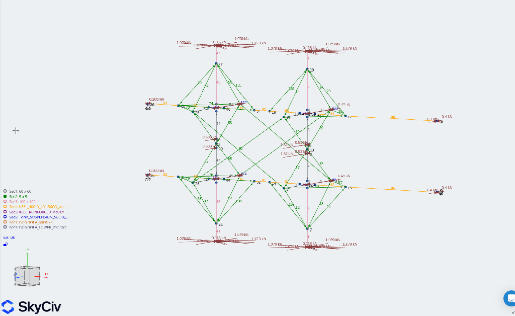 A structural analysis diagram showing a network of nodes and connections with force values indicated in kilonewtons, created using SkyCiv software.