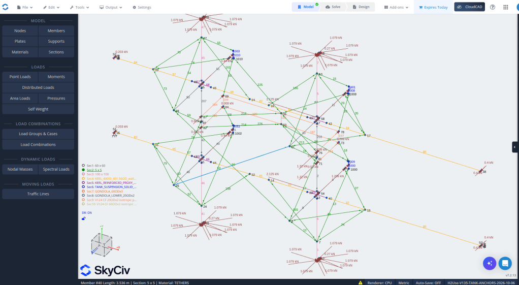 A complex structural analysis model created in SkyCiv, featuring nodes, members, and various load types, with annotated forces and moments in different colors.