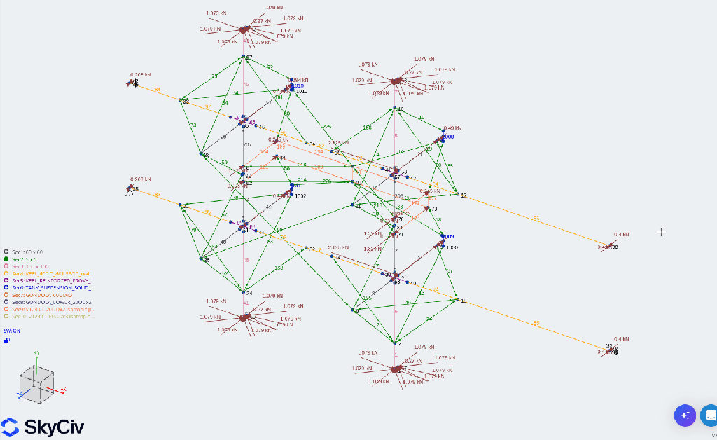 A structural analysis diagram showing nodes, forces, and connections in a network, with labeled loads in kilonewtons (kN). The diagram features various colored lines and symbols representing different structural elements.